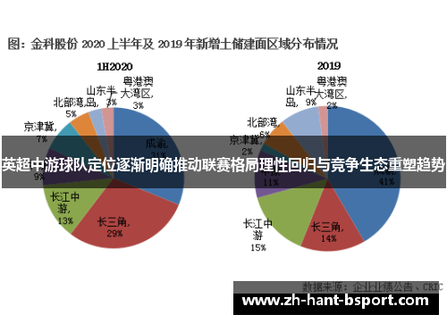 英超中游球队定位逐渐明确推动联赛格局理性回归与竞争生态重塑趋势 英超中游球队定位逐渐明确推动联赛格局理性回归与竞争生态重塑趋势